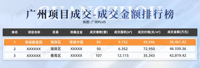 Pg电子游戏平台：番禺、黄埔主战场！6月端午楼市燃过赛龙舟！(图12)