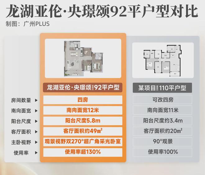 Pg电子游戏平台：番禺、黄埔主战场！6月端午楼市燃过赛龙舟！(图16)