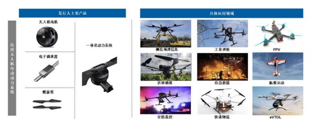 Pg电子游戏平台：大疆对手IPO无人机赛道风云再起(图2)