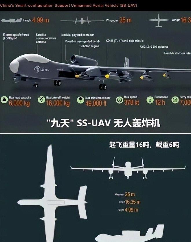 Pg电子游戏：比美国更快！中国无人航空母机首飞倒计时蜂群打击体系是亮点(图5)