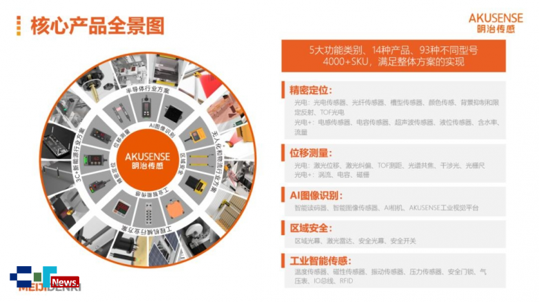 Pg电子平台：国产传感器市场洗牌加速深圳这家企业登顶第一！(图4)