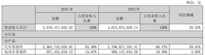 Pg电子游戏平台：信质集团：切入机器人、无人机领域打造第二增长曲线(图2)