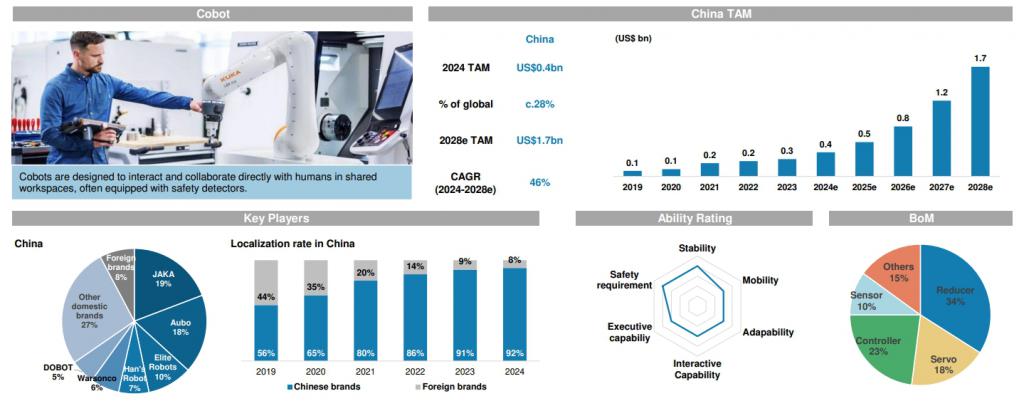 Pg电子游戏平台：四年内产业规模翻倍！大摩：中国是全球最大的机器人市场无人机将占40%(图2)