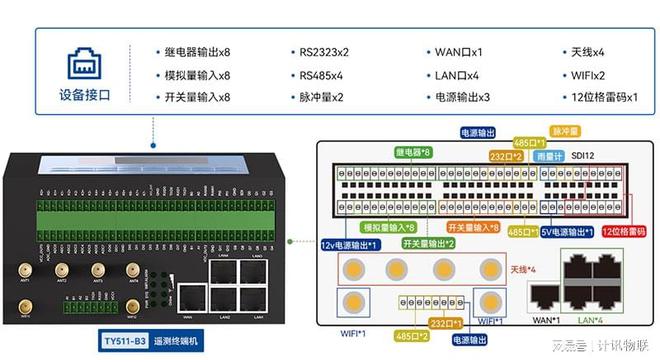 Pg电子游戏：rtu遥测终端机_智慧水利水文监测_厦门计讯物联科技有限公司(图3)