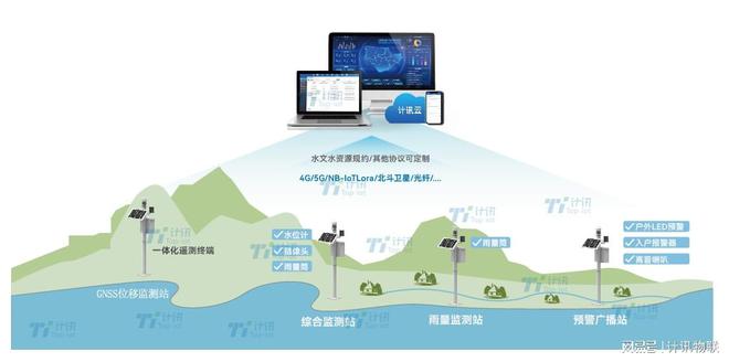 Pg电子游戏：rtu遥测终端机_智慧水利水文监测_厦门计讯物联科技有限公司(图6)
