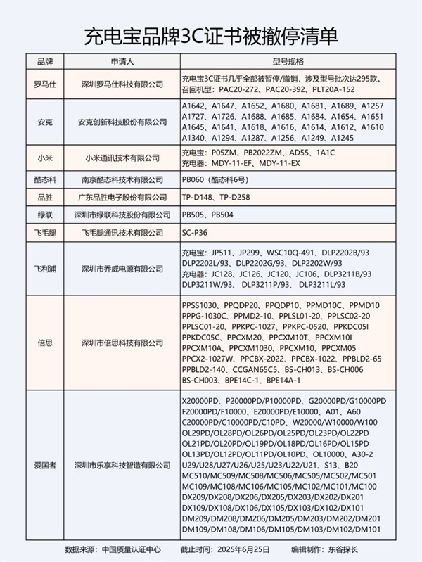 Pg电子游戏：爆炸的充电宝：从召回到禁止登机谁在透支安全底线(图4)