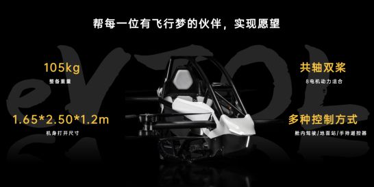 Pg电子游戏：最新！中国50家eVTOL飞行汽车企业盘点(图67)
