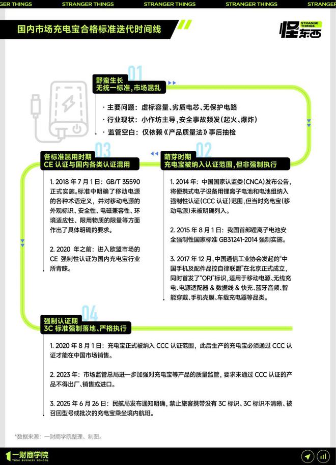 Pg电子游戏平台：起底充电宝产业链安克、罗马仕只是运气太差了丨怪东西(图9)