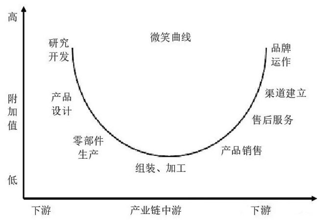 Pg电子游戏平台：起底充电宝产业链安克、罗马仕只是运气太差了丨怪东西(图6)