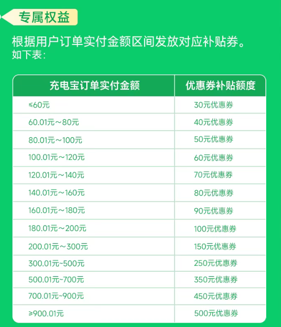 Pg电子游戏平台：格局拉满！绿联充电宝以旧换新来了无3C标识可半价换购(图2)