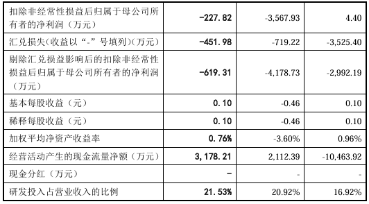Pg电子游戏：节卡机器人IPO：持续亏损10倍产能扩张消化难题待解(图5)
