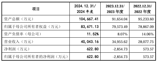 Pg电子游戏：节卡机器人IPO：持续亏损10倍产能扩张消化难题待解(图4)