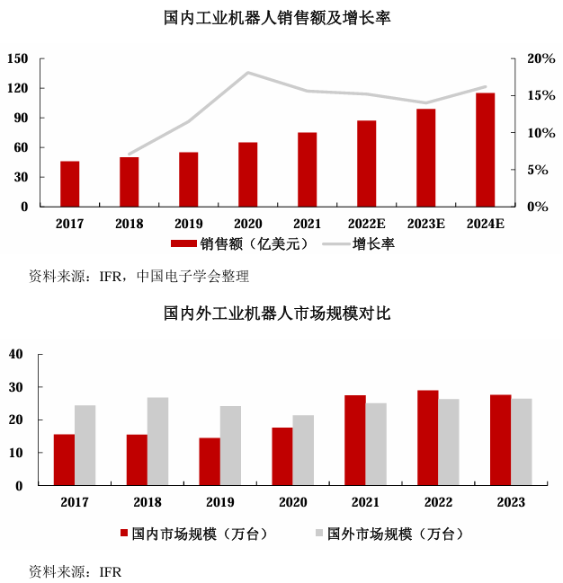 Pg电子游戏：节卡机器人IPO：持续亏损10倍产能扩张消化难题待解(图7)