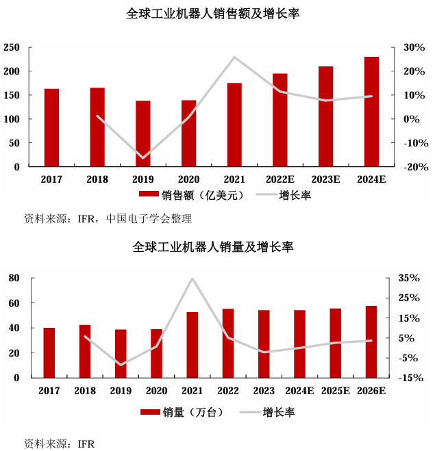 Pg电子游戏：节卡机器人IPO：持续亏损10倍产能扩张消化难题待解(图6)