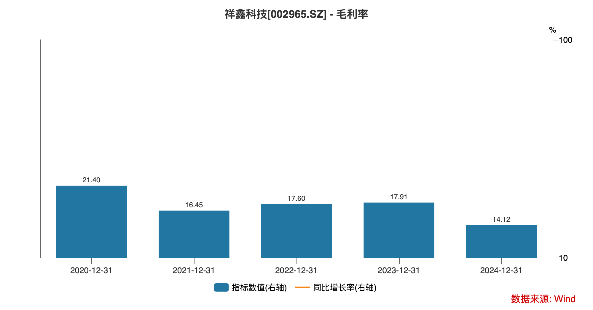 Pg电子游戏平台：实控人陈荣、谢祥娃夫妇最高拟减持近3亿元祥鑫科技繁华表象下是多重隐忧丨大A避雷针(图4)