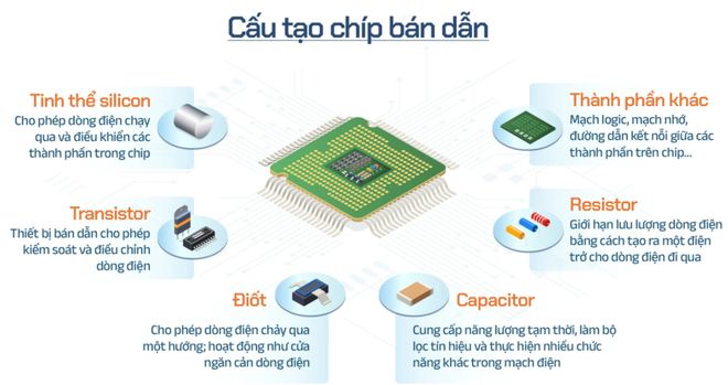 Pg电子游戏：聚焦2024越南国际集成电路及半导体产业展览会SEMICONVIETNAM(图2)