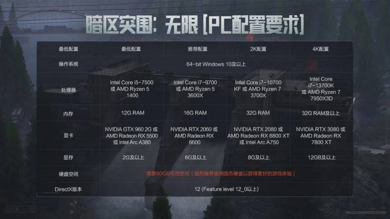 Pg电子平台：《暗区突围：无限》震撼来袭与世界冠军共赴枪战盛宴！(图4)