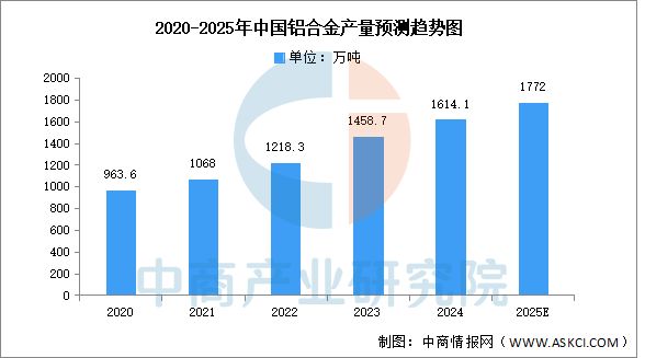 Pg电子平台：2025年中国航空装备产业链图谱及投资布局分析（附产业链全景图）(图2)