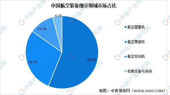 Pg电子平台：2025年中国航空装备产业链图谱及投资布局分析（附产业链全景图）(图11)