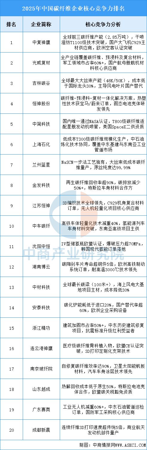 Pg电子平台：2025年中国航空装备产业链图谱及投资布局分析（附产业链全景图）(图9)