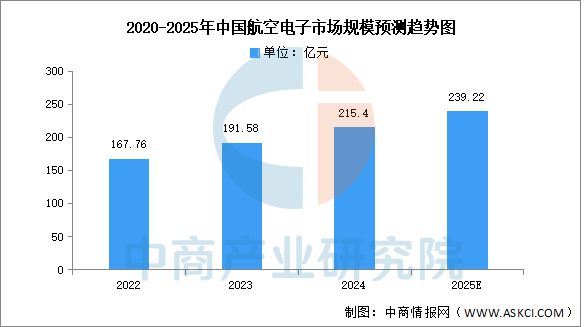Pg电子平台：2025年中国航空装备产业链图谱及投资布局分析（附产业链全景图）(图12)