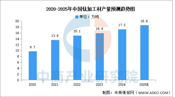 Pg电子平台：2025年中国航空装备产业链图谱及投资布局分析（附产业链全景图）(图4)