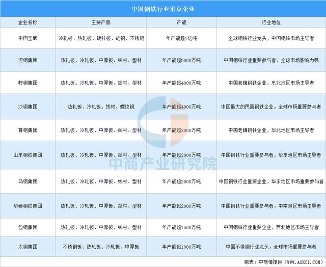 Pg电子平台：2025年中国航空装备产业链图谱及投资布局分析（附产业链全景图）(图7)
