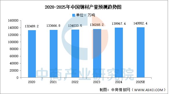 Pg电子平台：2025年中国航空装备产业链图谱及投资布局分析（附产业链全景图）(图6)