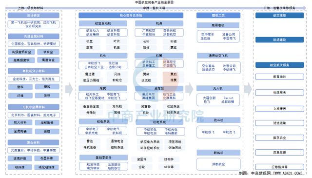 Pg电子平台：2025年中国航空装备产业链图谱及投资布局分析（附产业链全景图）(图1)