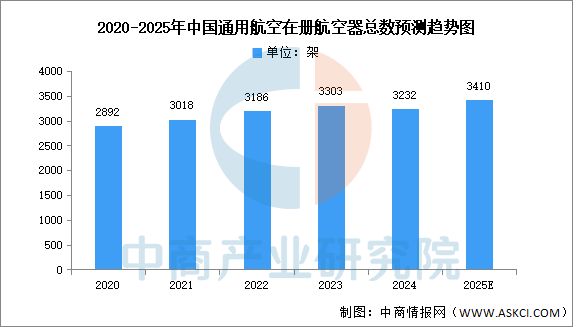 Pg电子平台：2025年中国航空装备产业链图谱及投资布局分析（附产业链全景图）(图14)