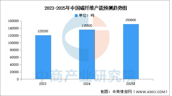 Pg电子平台：2025年中国航空装备产业链图谱及投资布局分析（附产业链全景图）(图8)