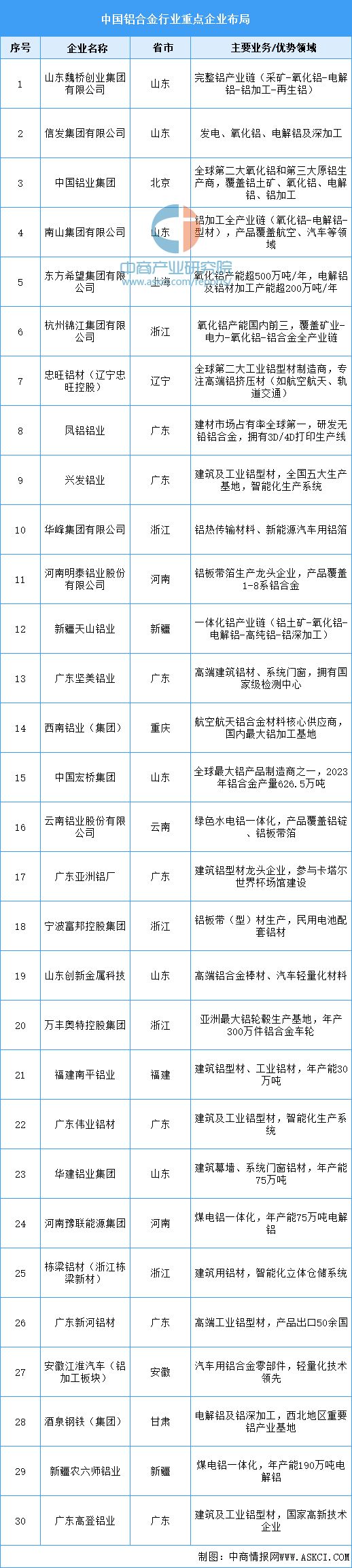 Pg电子平台：2025年中国航空装备产业链图谱及投资布局分析（附产业链全景图）(图3)