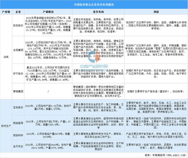 Pg电子平台：2025年中国航空装备产业链图谱及投资布局分析（附产业链全景图）(图5)