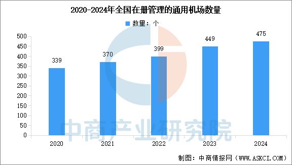 Pg电子平台：2025年中国航空装备产业链图谱及投资布局分析（附产业链全景图）(图21)