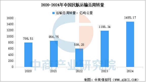Pg电子平台：2025年中国航空装备产业链图谱及投资布局分析（附产业链全景图）(图22)