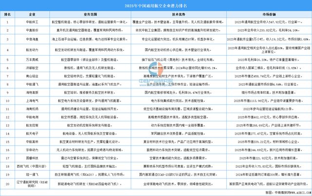 Pg电子平台：2025年中国航空装备产业链图谱及投资布局分析（附产业链全景图）(图15)