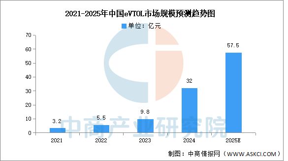 Pg电子平台：2025年中国航空装备产业链图谱及投资布局分析（附产业链全景图）(图18)