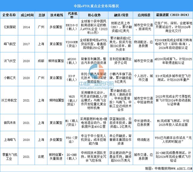 Pg电子平台：2025年中国航空装备产业链图谱及投资布局分析（附产业链全景图）(图19)