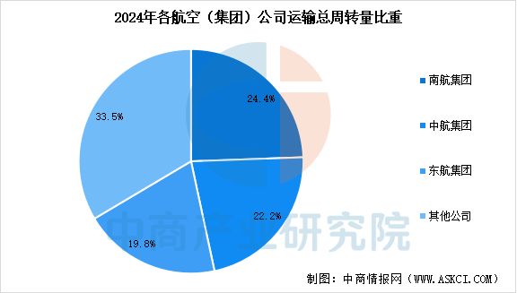 Pg电子平台：2025年中国航空装备产业链图谱及投资布局分析（附产业链全景图）(图23)