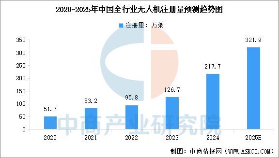 Pg电子平台：2025年中国航空装备产业链图谱及投资布局分析（附产业链全景图）(图16)