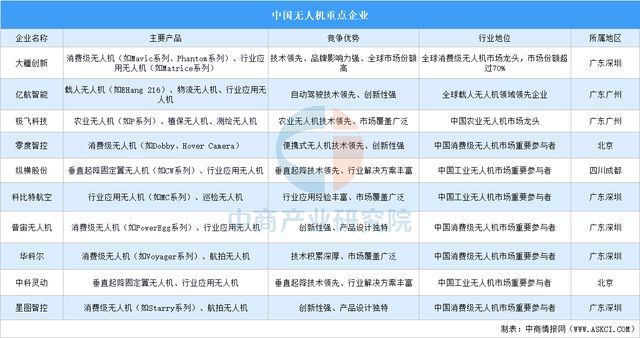 Pg电子平台：2025年中国航空装备产业链图谱及投资布局分析（附产业链全景图）(图17)