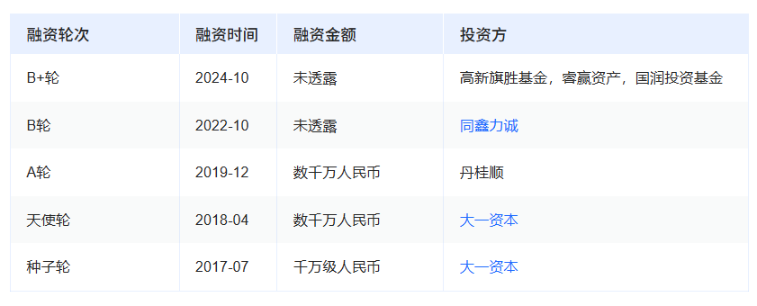Pg电子平台：5亿元！国内UWB车规芯片模组项目即将完工(图2)