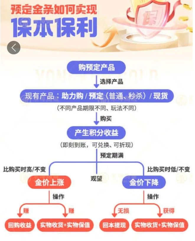 Pg电子游戏平台：永坤黄金突然爆雷总部被封！杭州警方已立案(图1)