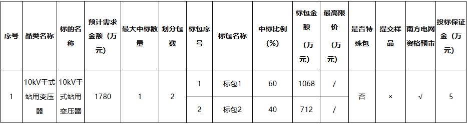 Pg电子平台：广东电网公司2025年10kV干式站用变压器框架招标