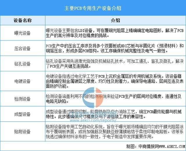 Pg电子游戏平台：2025年中国PCB设备行业市场前景预测研究报告