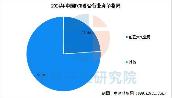 Pg电子游戏平台：2025年中国PCB设备行业市场前景预测研究报告(图6)