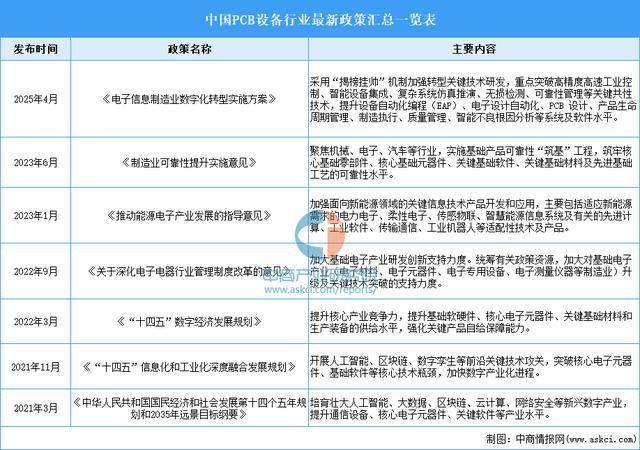 Pg电子游戏平台：2025年中国PCB设备行业市场前景预测研究报告(图2)
