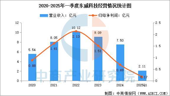 Pg电子游戏平台：2025年中国PCB设备行业市场前景预测研究报告(图12)