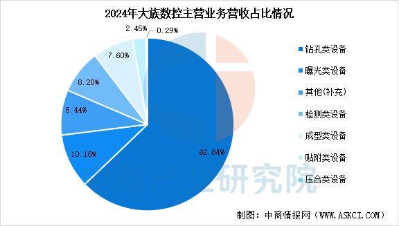 Pg电子游戏平台：2025年中国PCB设备行业市场前景预测研究报告(图9)