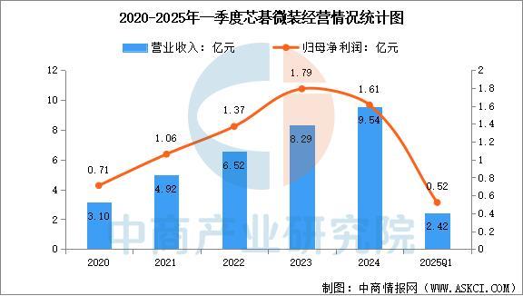 Pg电子游戏平台：2025年中国PCB设备行业市场前景预测研究报告(图10)